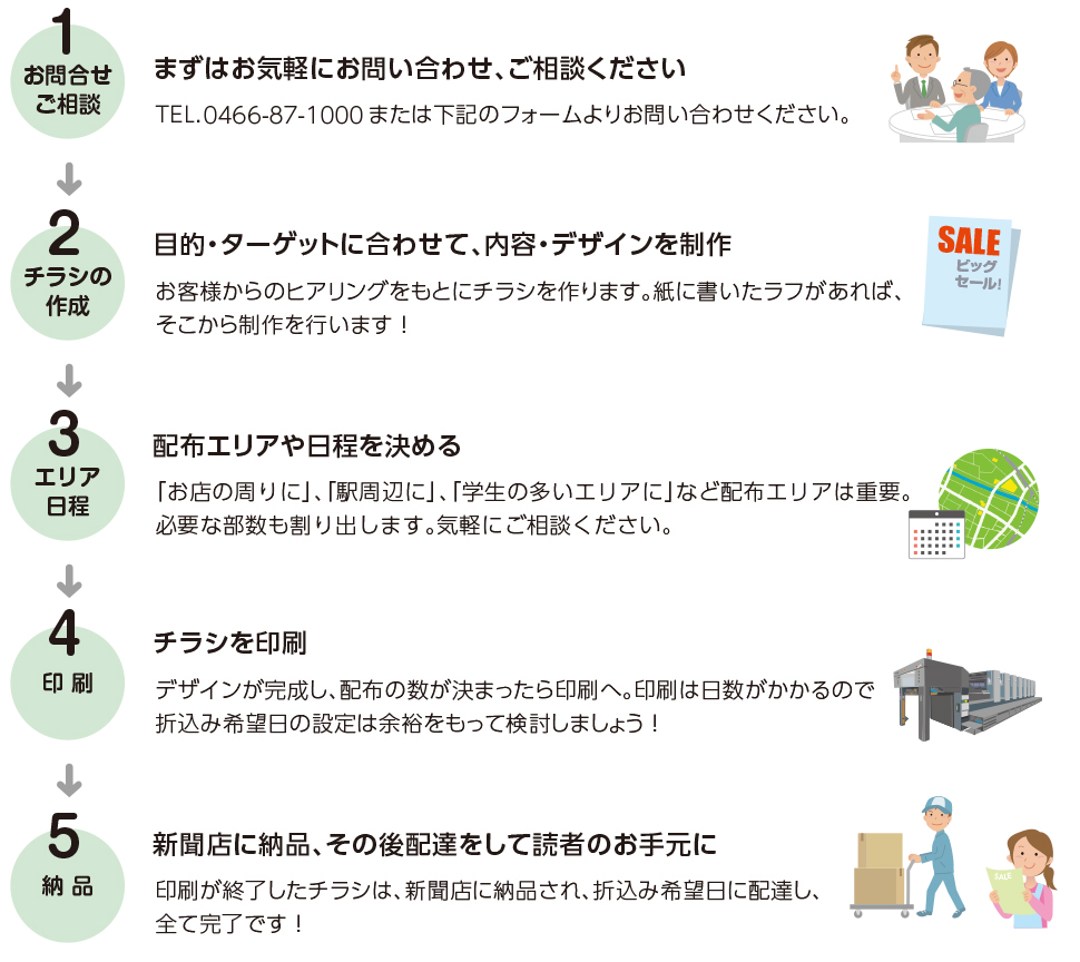 厳選!全国折込ちらし大全集 Amazon.co.jp: ちらし（全国折込ちらし大全集） : 本